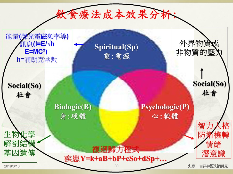 投影片39.JPG