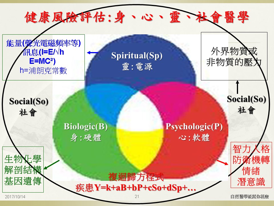 投影片21.JPG