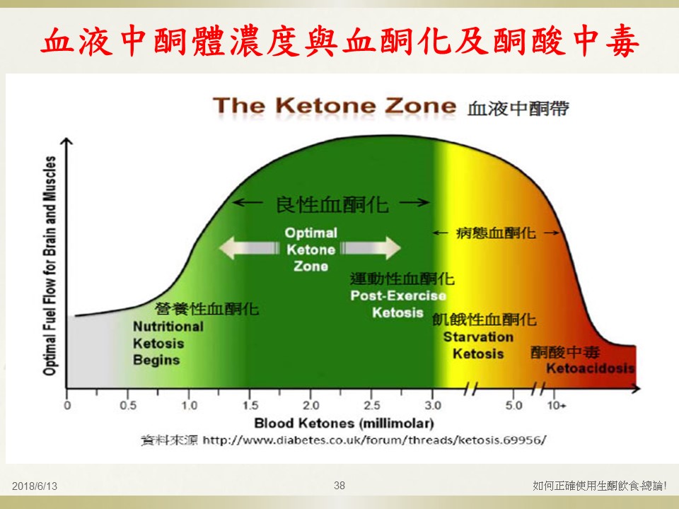 投影片38.JPG