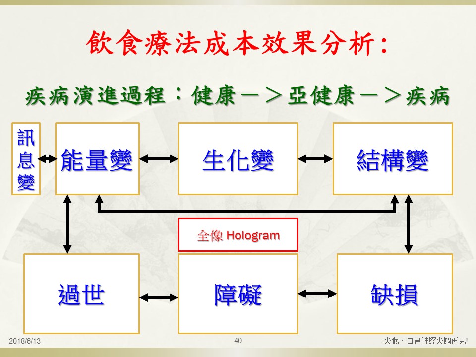 投影片40.JPG