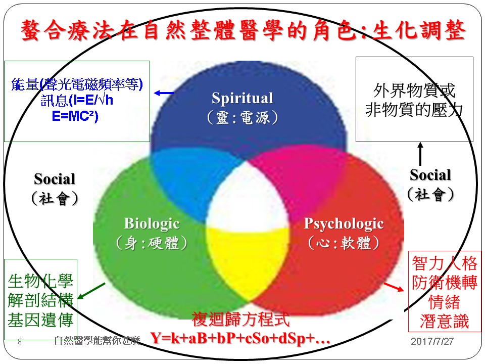 投影片8.JPG