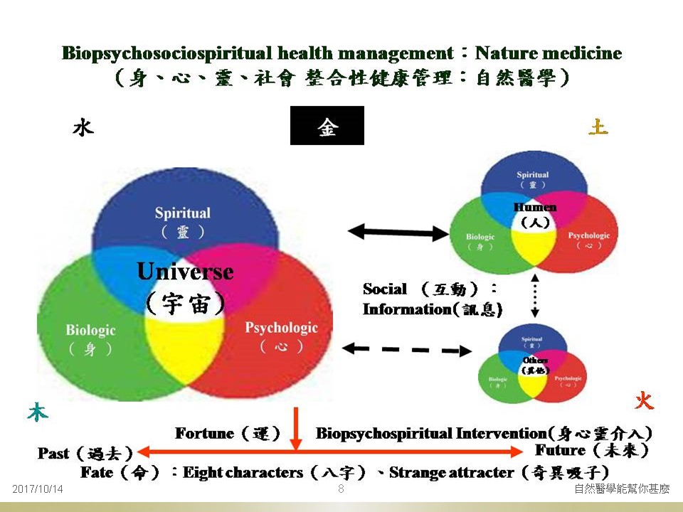 投影片8.JPG