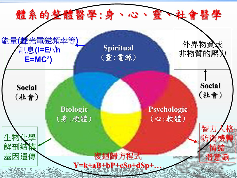 投影片7.JPG