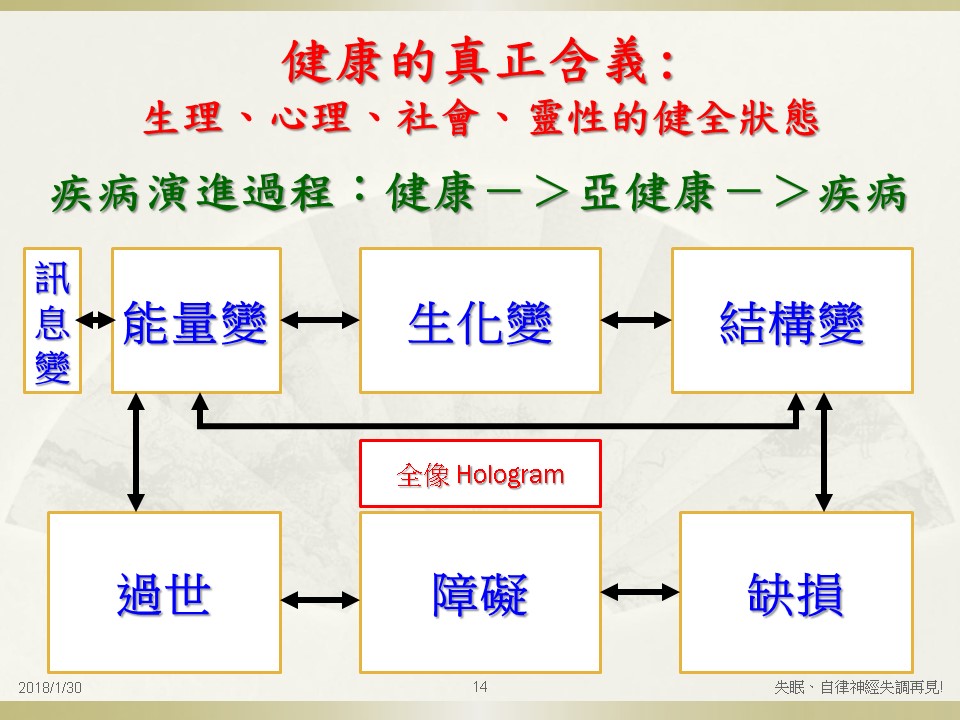 投影片14.JPG