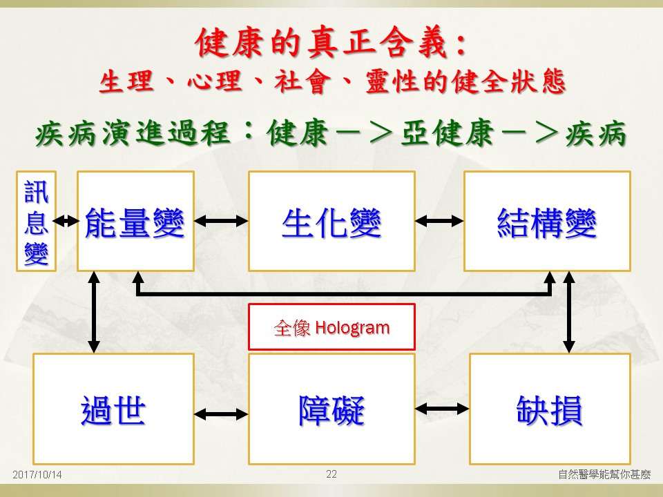 投影片22.JPG