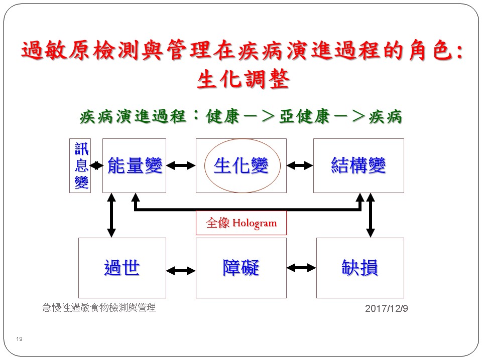 投影片19.JPG