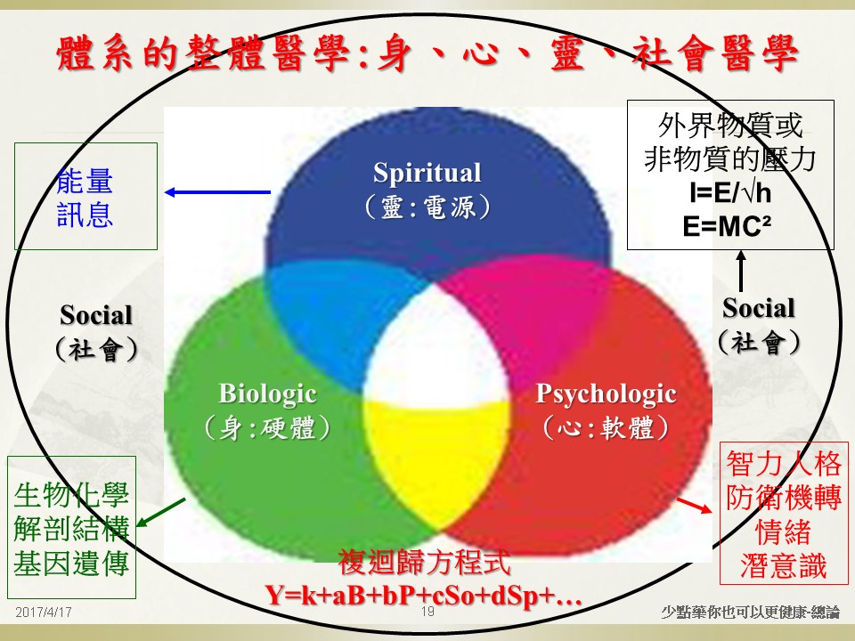 投影片19.JPG