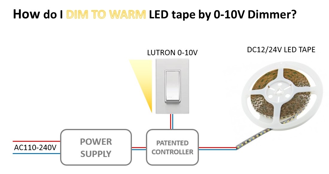 0-10V DIMMER (DIM TO WARM).jpg