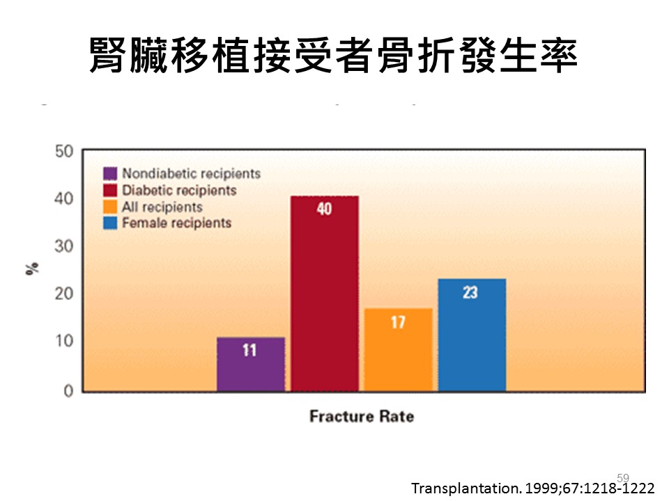 投影片59.JPG