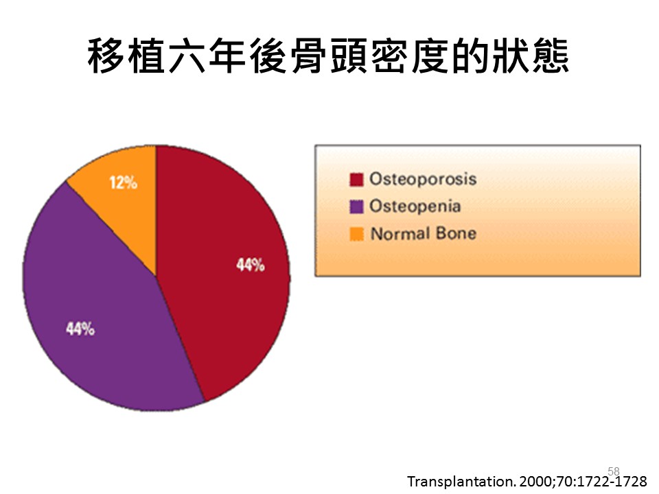 投影片58.JPG