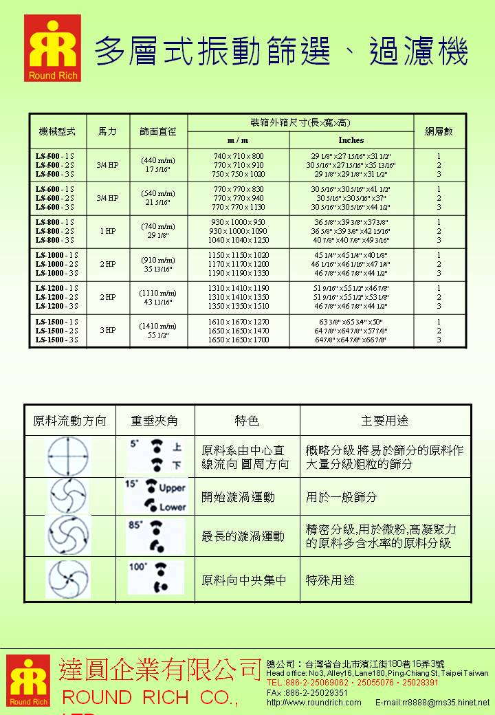 6-2.多層式振動篩分,過濾機.jpg