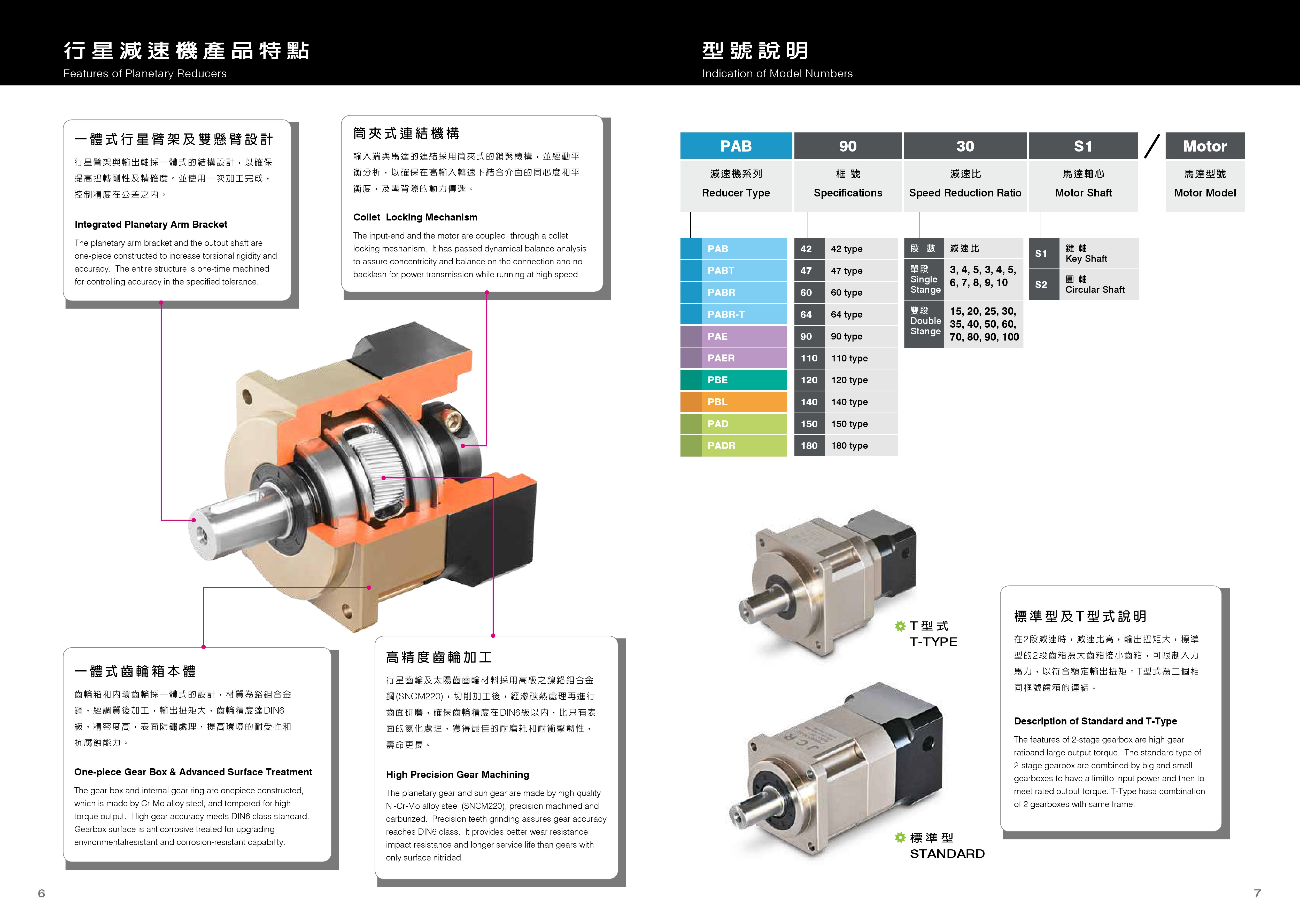 105.7 JCR-綜合減速機48頁-m-4.jpg