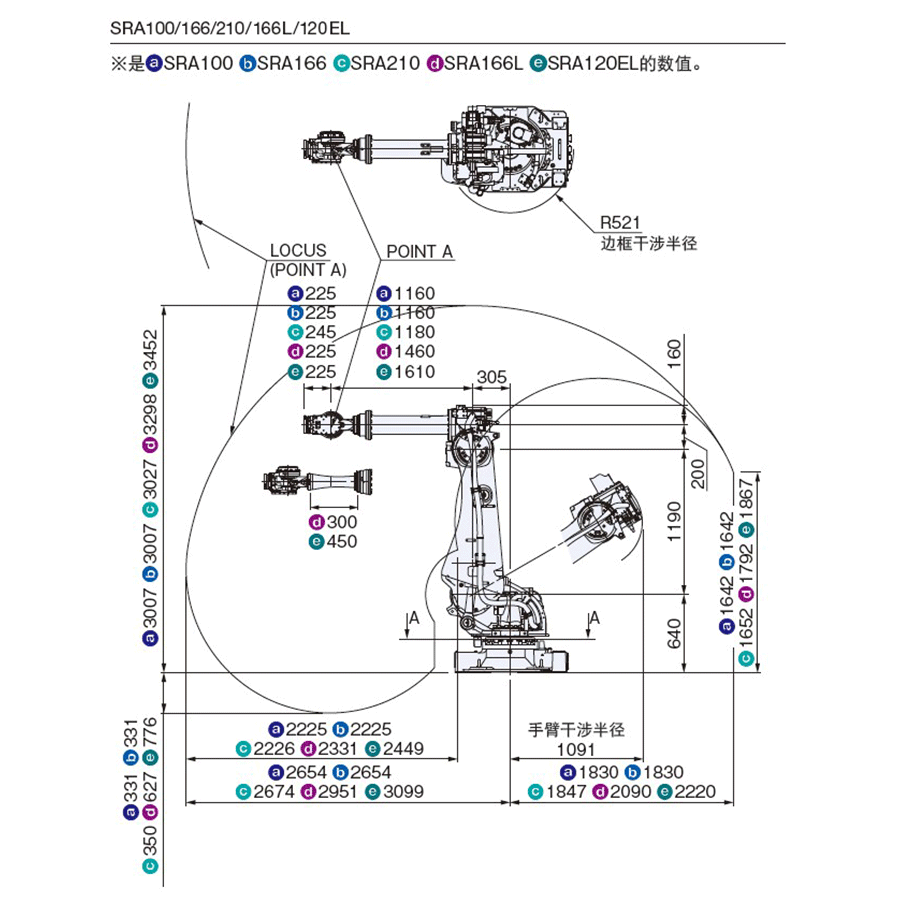 SRA210-1.gif