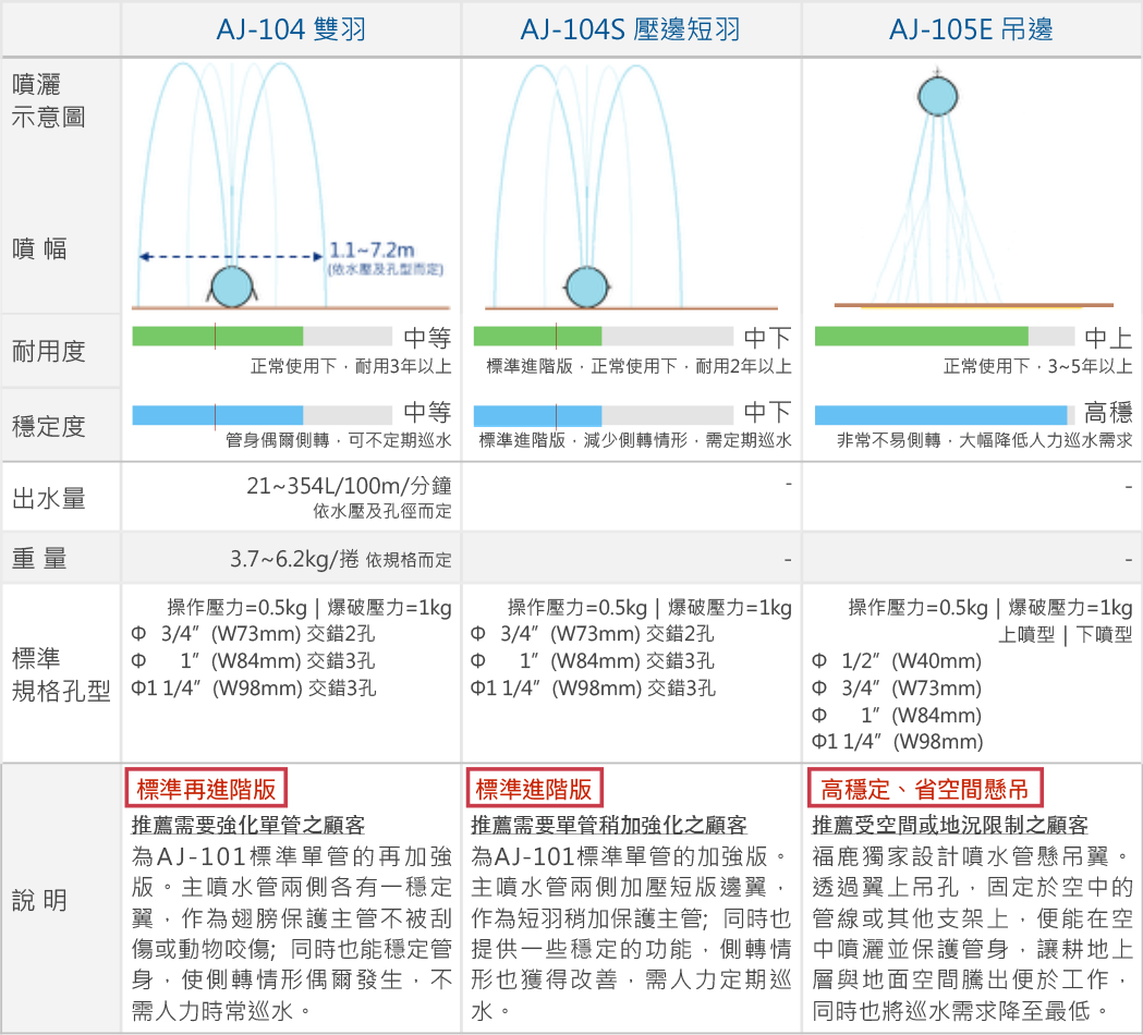 噴水帶規格2-安稼-福鹿-灌溉.png