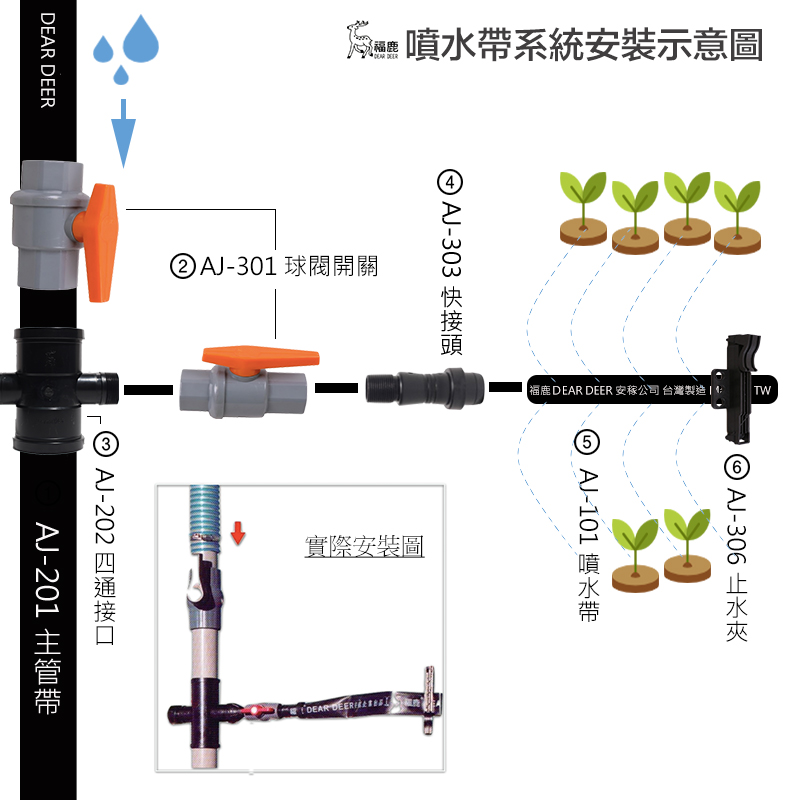 噴水帶組裝-安稼-福鹿-灌溉.jpg