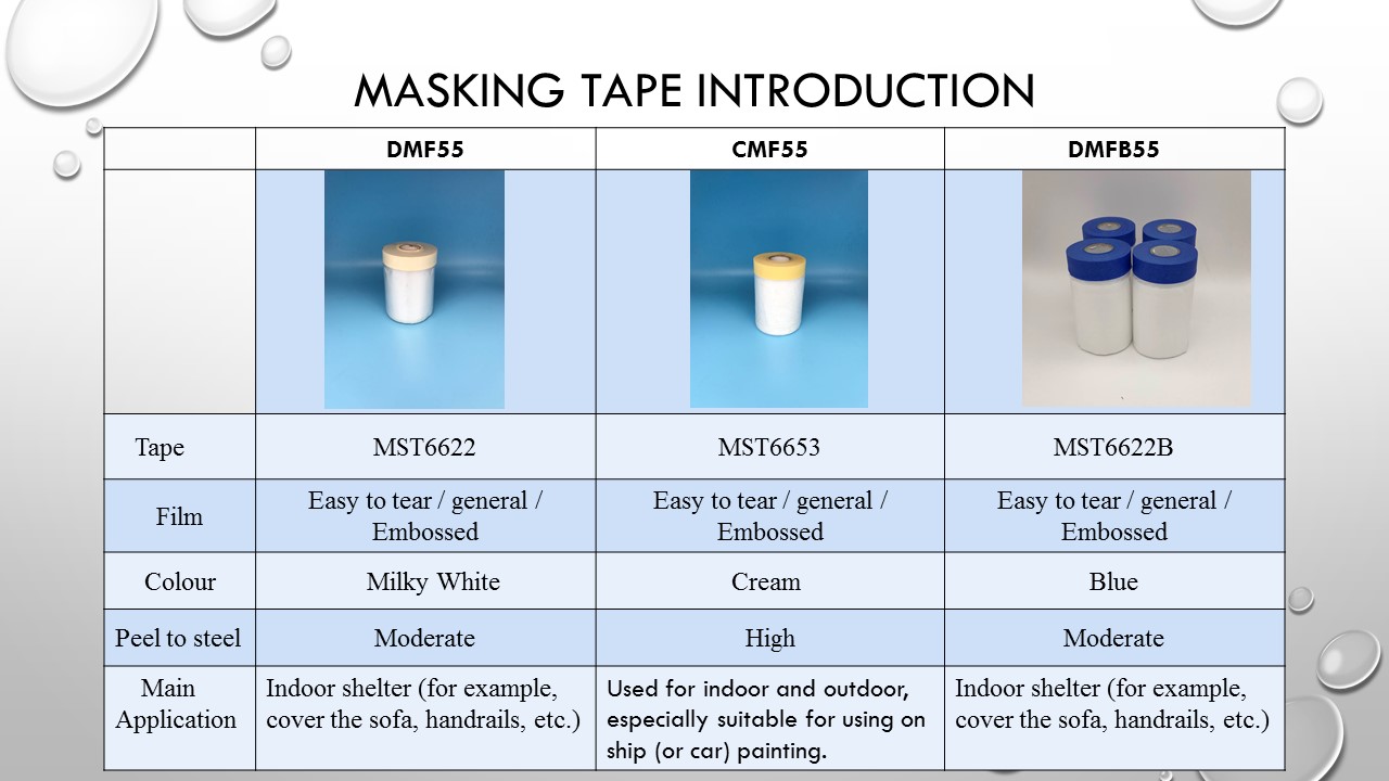 遮蔽膜介紹 英文版.jpg