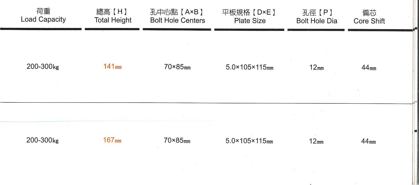 不銹鋼輪子_3-crop.jpg