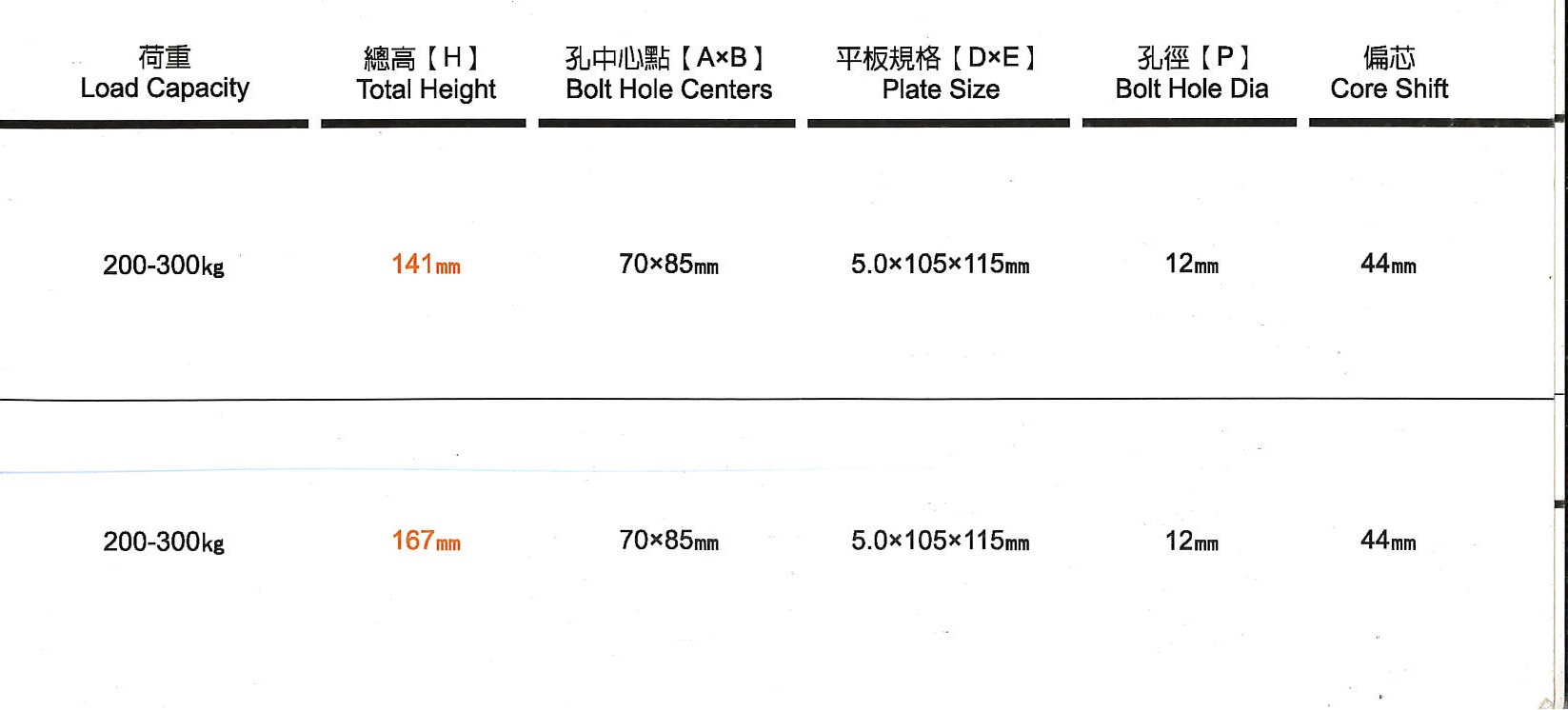 不銹鋼輪子_7-crop.jpg