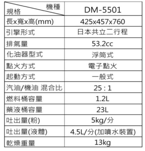 DM-5501(背負式肥料機)-1.jpg