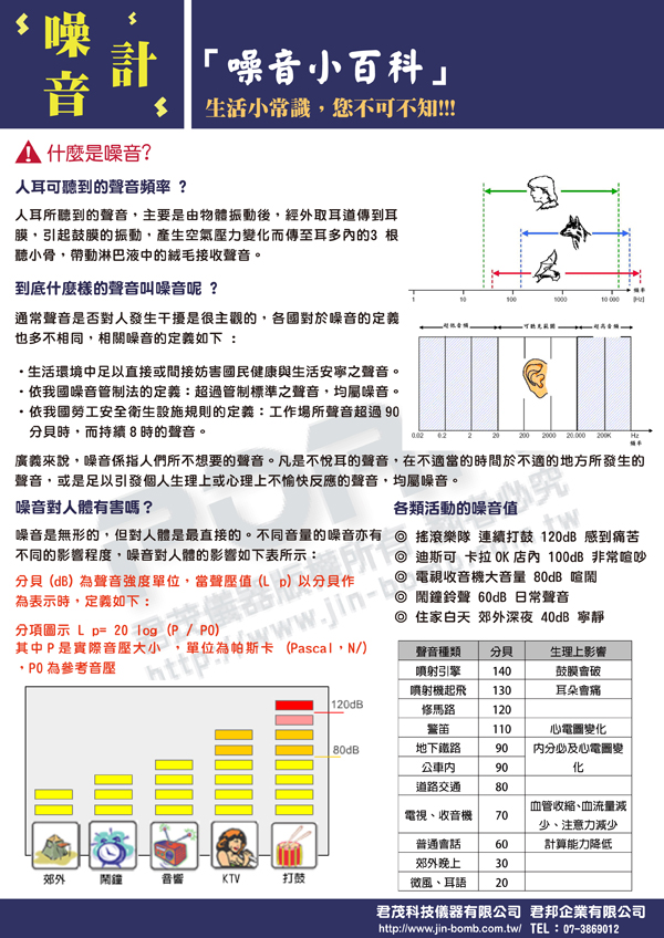 噪音計小百科-1.jpg