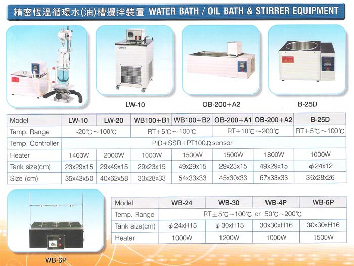 攪拌機,凝集試驗機,培養振盪器,研磨粉碎機