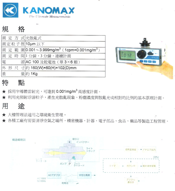 磁性探傷儀,張力計,振動計,比重計