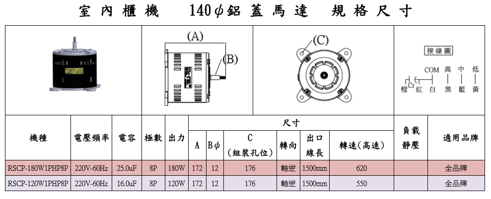 140室內櫃機.PNG