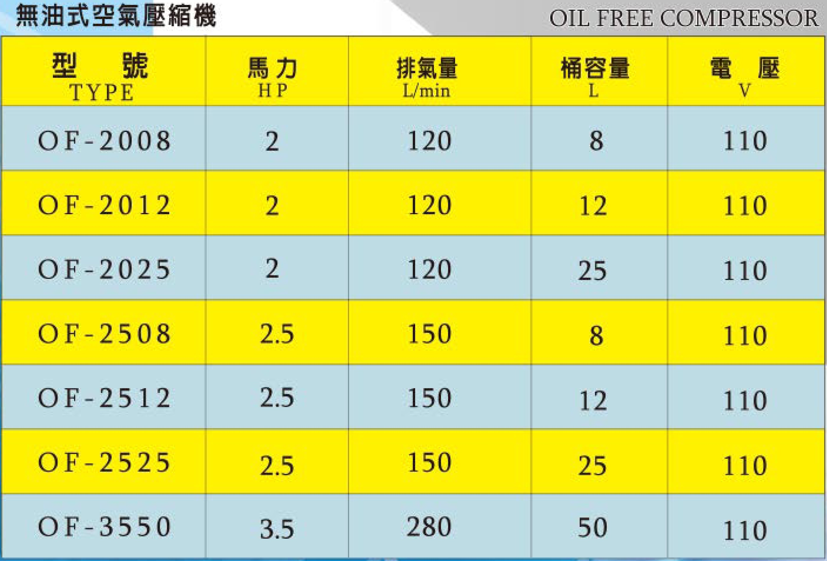 無油式空氣壓縮機規格表OF-2025.jpg