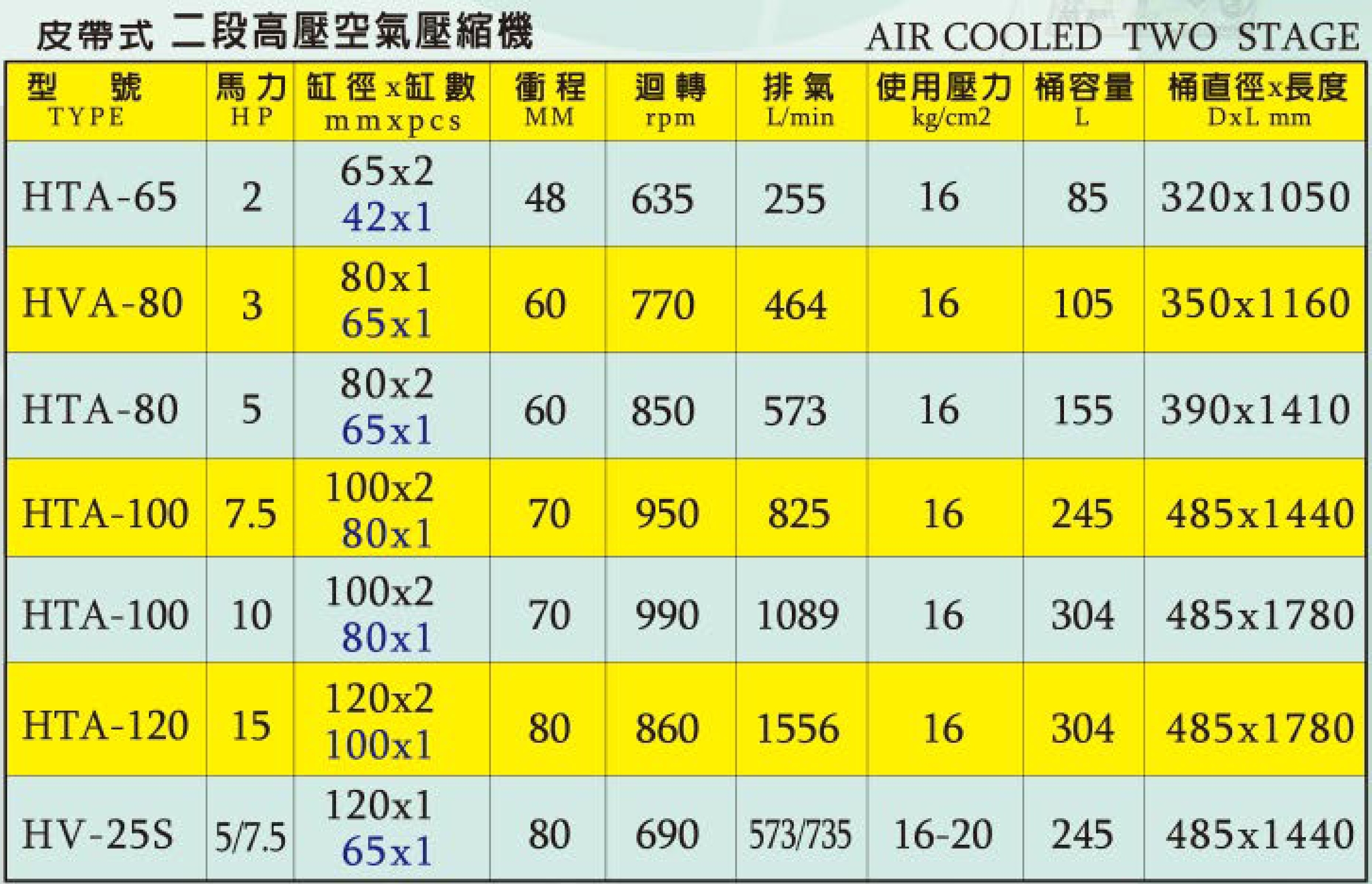 皮帶式二段高壓空氣壓縮機規格HTA-80.jpg