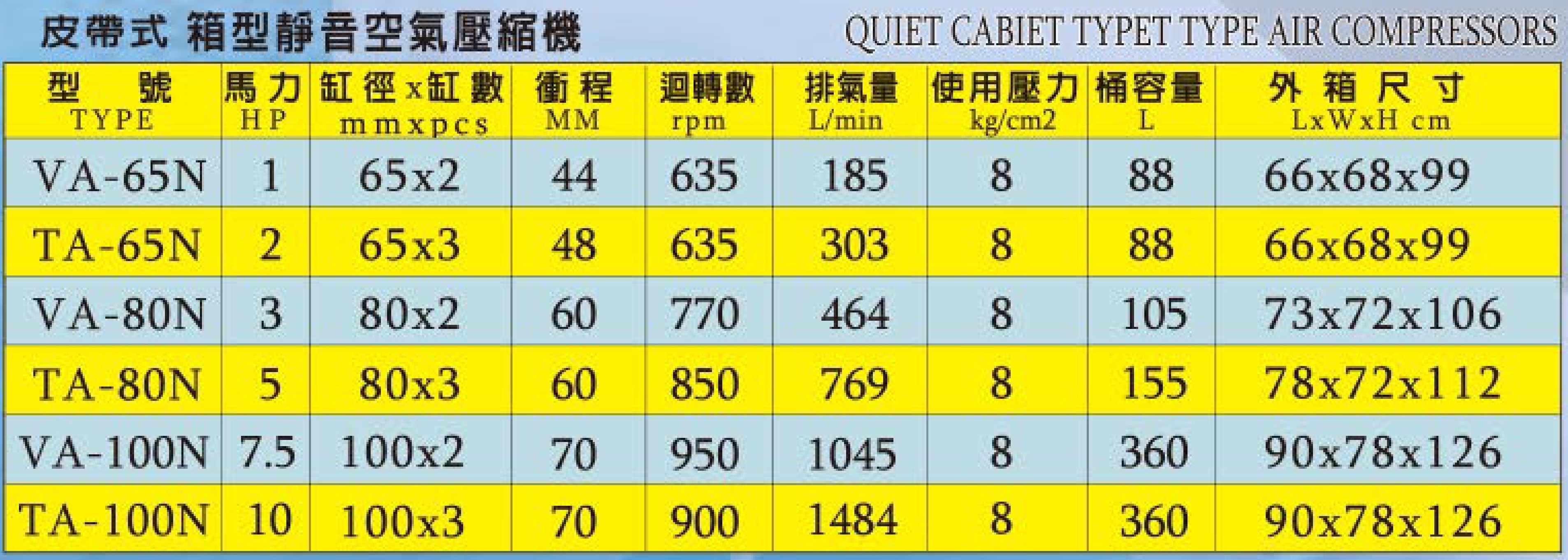 皮帶式箱型靜音空氣壓縮機規格.jpg