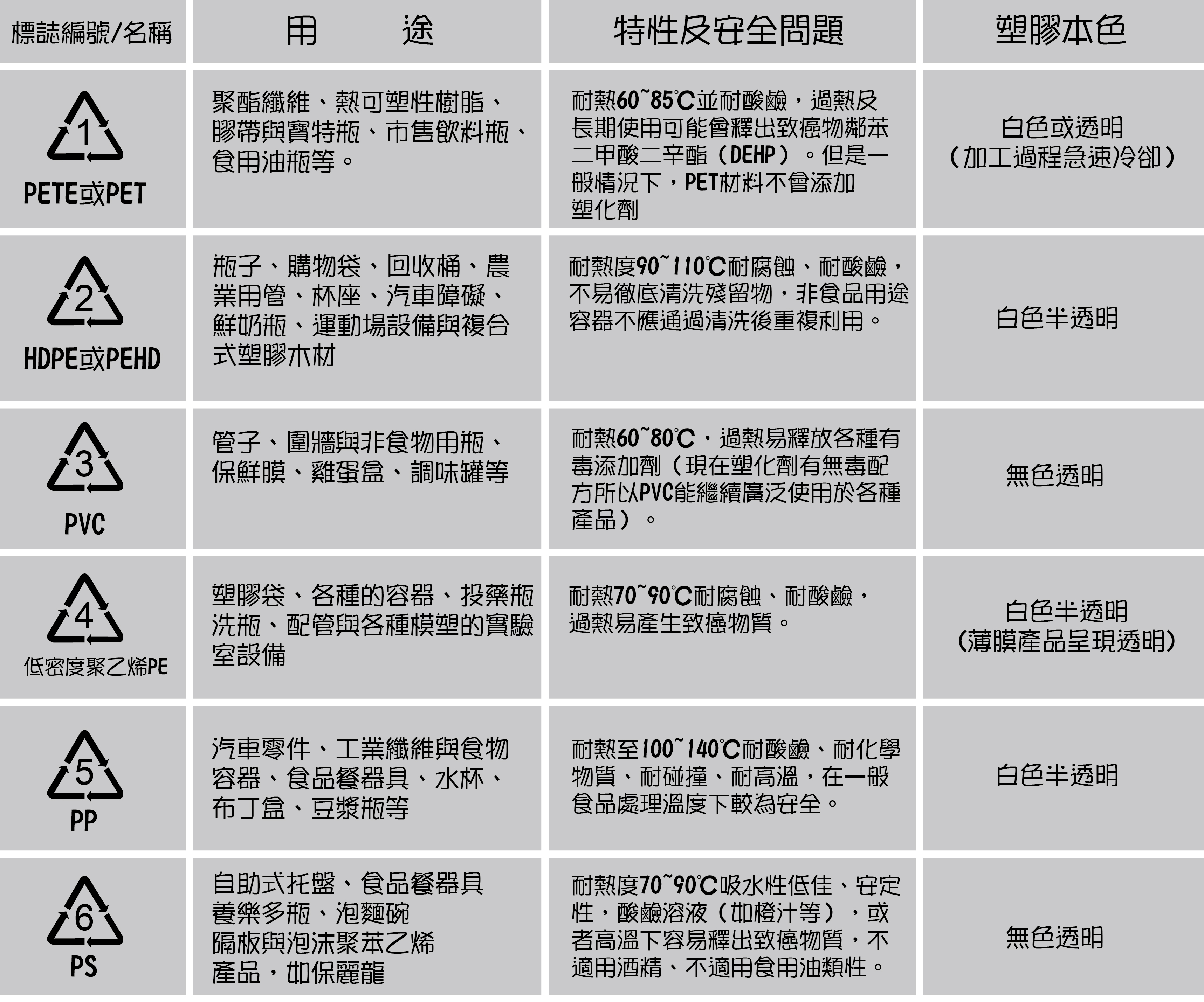 塑膠材料常識.jpg