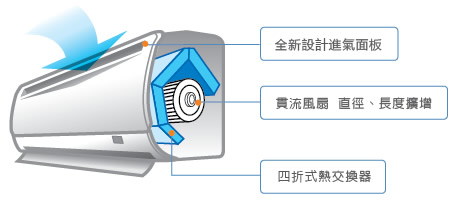 台中日立變頻分離式冷氣安裝 台中日立冷氣空調工程 台中冷氣空調工程 台中冷氣修理 台中冷氣維修 源大冷氣空調工程有限公司 台中空調工程 台中冷氣維修 台中日立變頻分離式冷氣安裝 台中日立冷氣空調工程 台中冷氣空調工程 台中冷氣修理 台中冷氣維修 源大冷氣空調工程有限公司 台中空調工程 台中冷氣維修