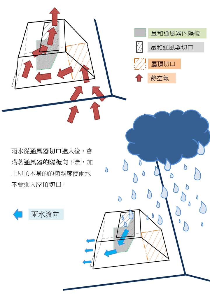 呈和通風器.jpg