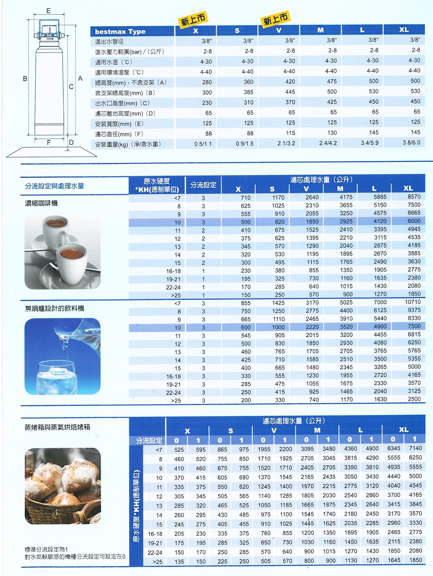 優質水淨水濾心DM4.jpg