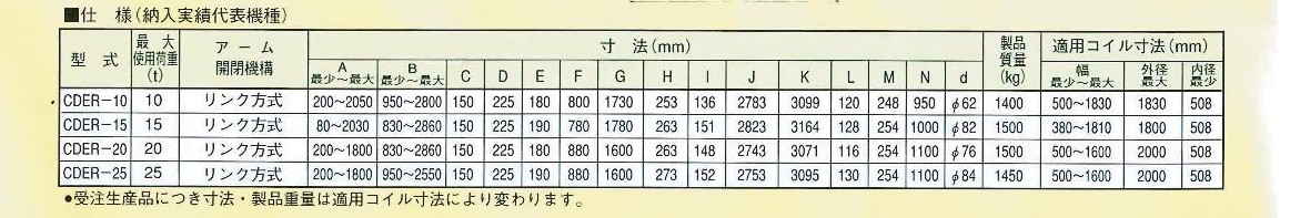 無線操作式CDER(詳細介紹).jpg