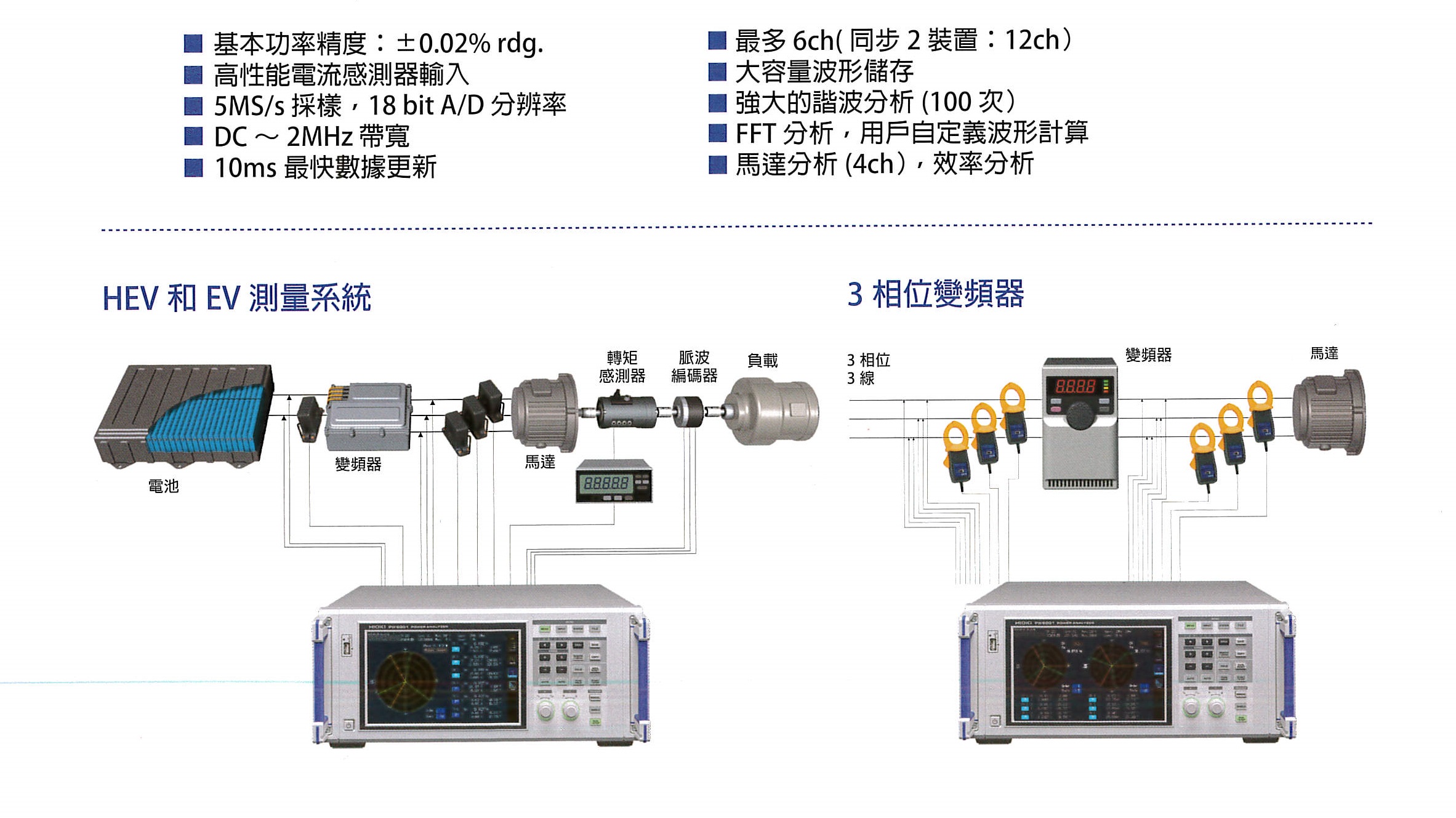 電力分析儀PW6001 - 複製.jpg