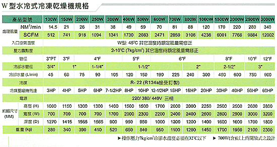 W型水冷式冷凍式乾燥機規格.gif