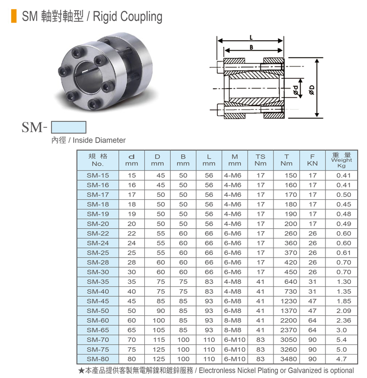 免鍵式軸環-SM-軸對軸型-1.jpg