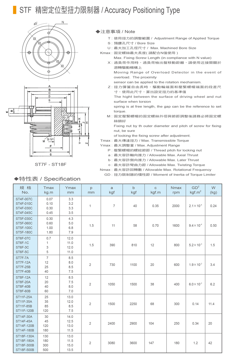 精密定位扭力限制-STF系列-特性表-2.jpg