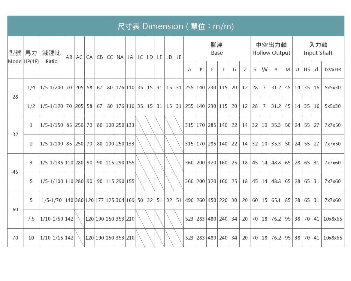 同軸型減速機-SH-2.jpg