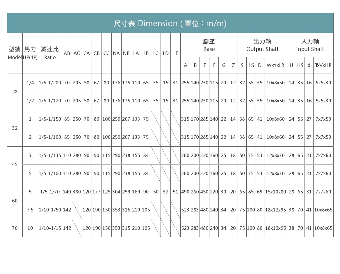 同軸型減速機-SD-2.jpg