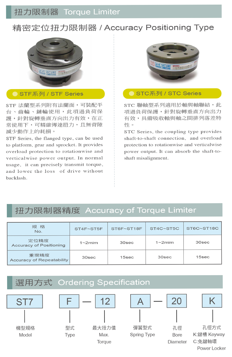 精密定位扭力限制-STF系列-尺寸表-0.jpg