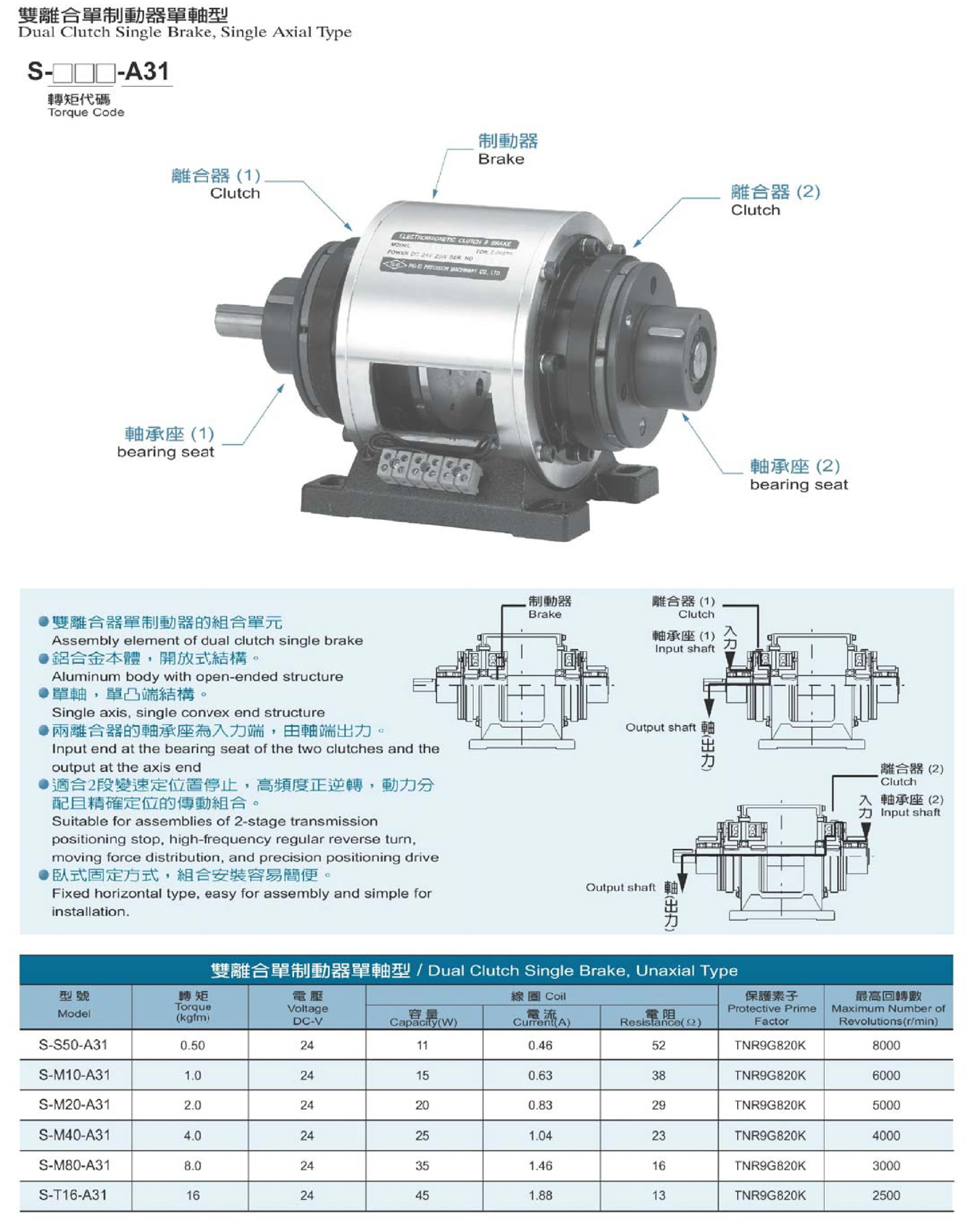 雙離合單制動器單軸型-1.jpg