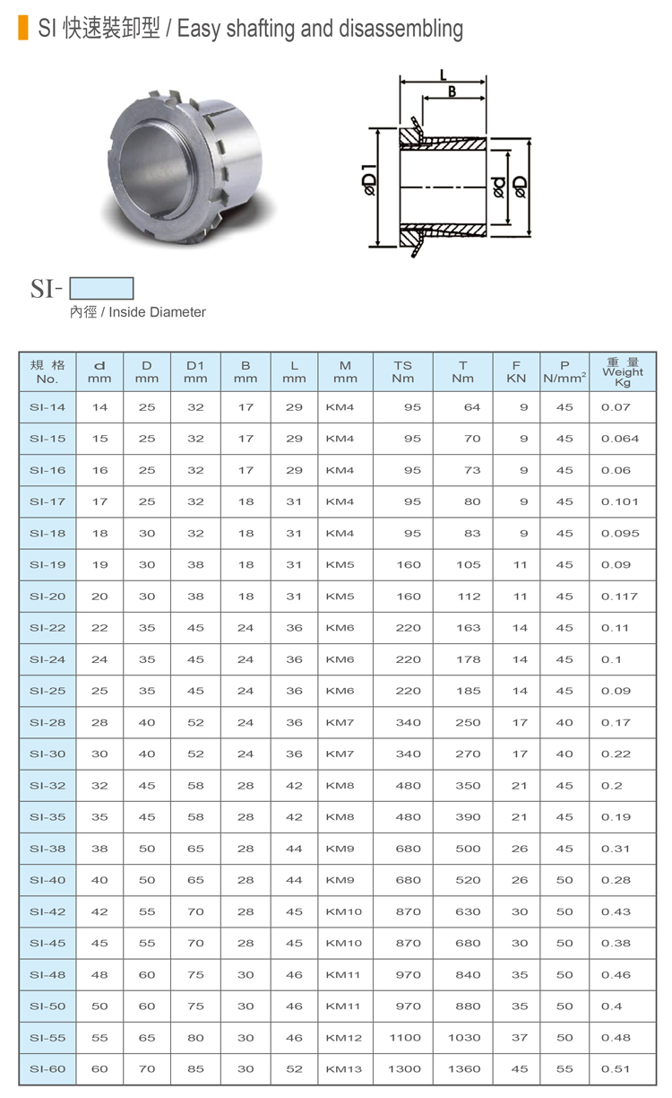 免鍵式軸環-SI-快速裝卸型-1.jpg