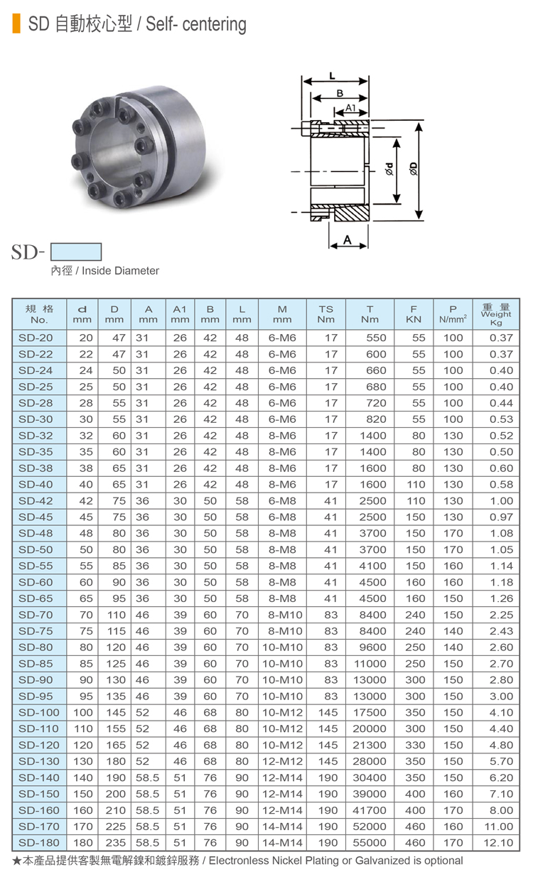 免鍵式軸環-SD-自動校心型-1.jpg