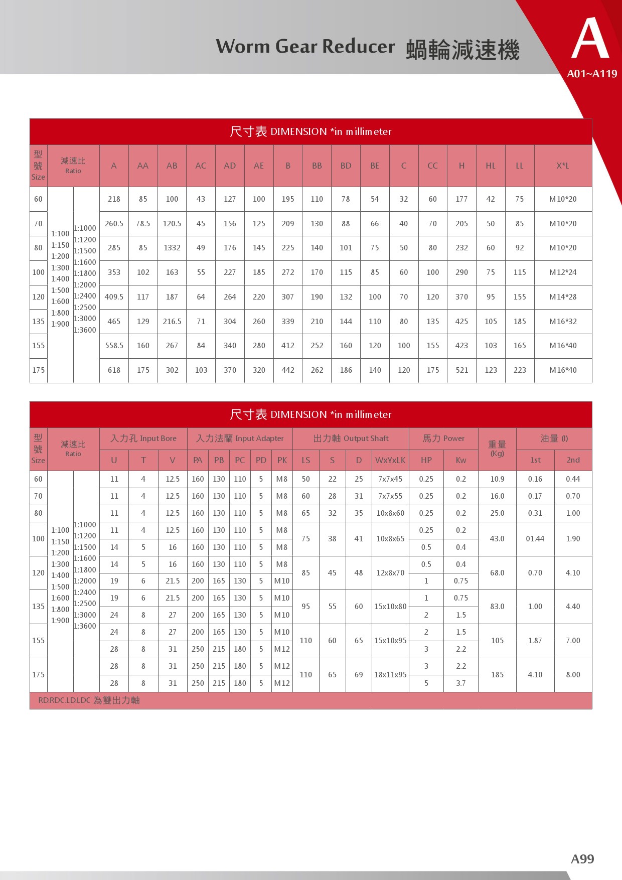 A系列-蝸輪減速機-100.jpg