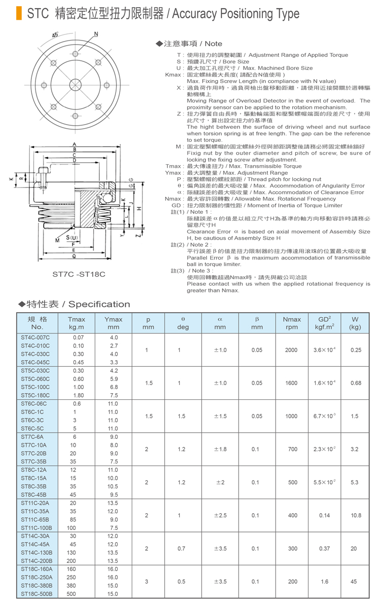 精密扭力限制器-STC系列-特性表-2.jpg