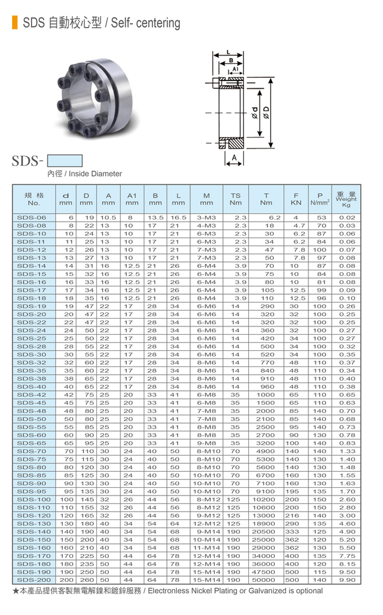 免鍵式軸環-SDS-自動校心型-1.jpg