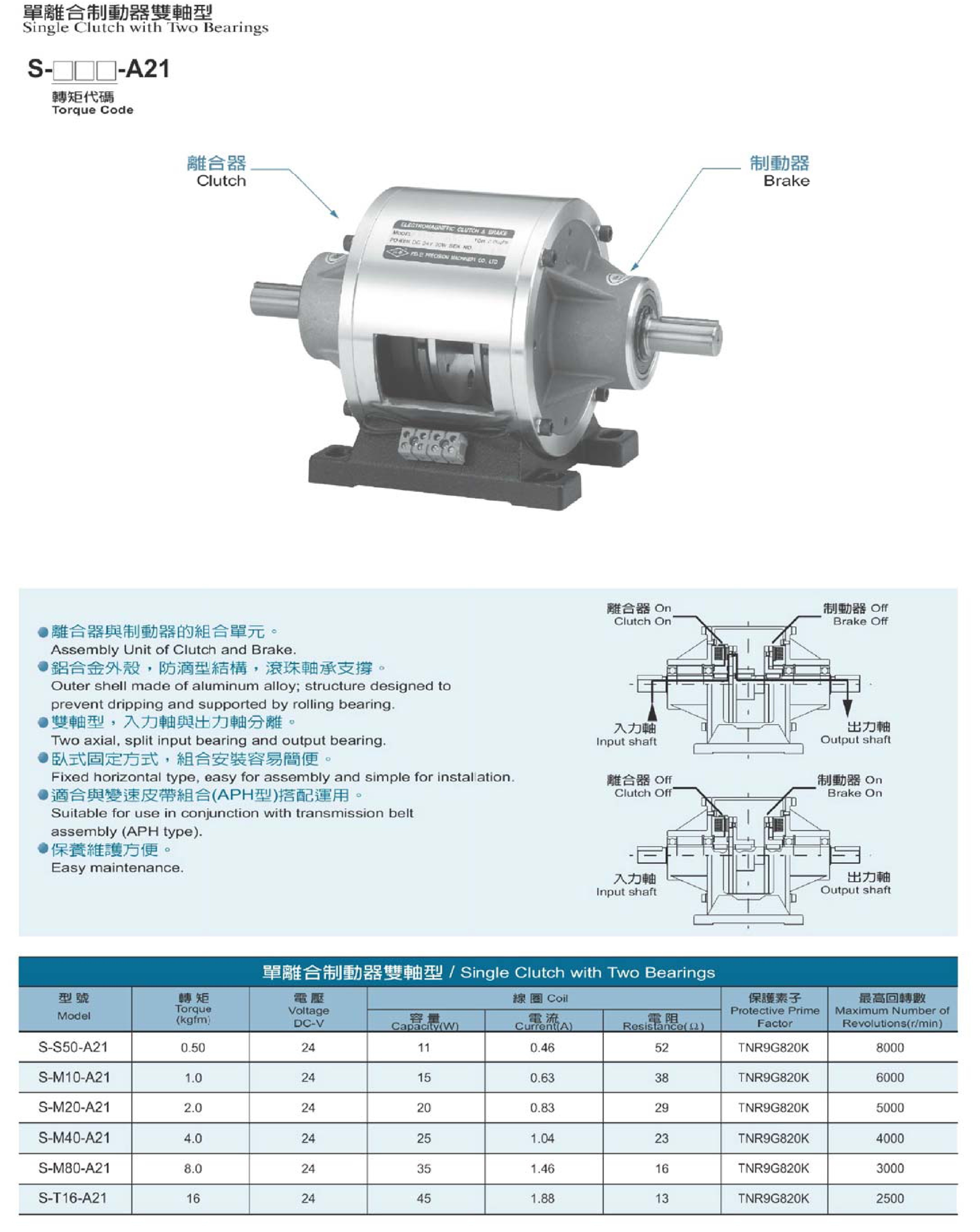 單離合制動器雙軸型-1.jpg