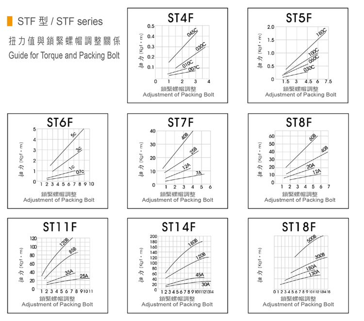 精密定位扭力限制-STF系列-扭力值與鎖緊螺帽調整關係圖-3.jpg